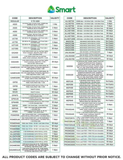 tpc loading guide 2024 pdf free download
